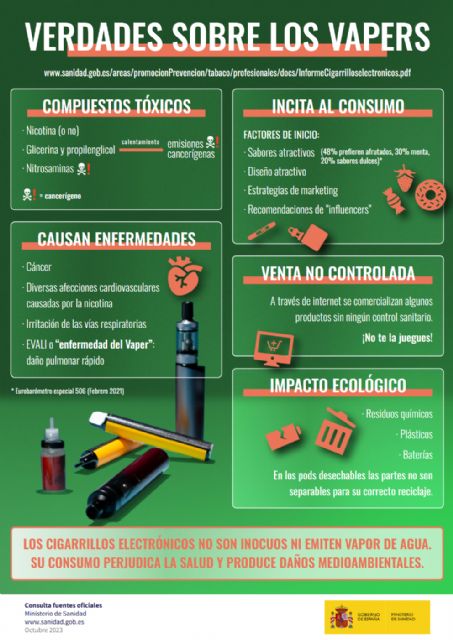 El Ayuntamiento de Bullas se suma a la campa&ntilde;a regional 'PASA DE VAPEAR' con motivo del Día Mundial Sin Tabaco